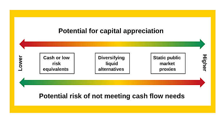 Managing cash flows and liquidity in private market portfolios -
blackrock.com