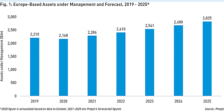 Marketing Alternative Investment Funds in Europe: Increased Disclosure
in 2021 - Arnold & Porter