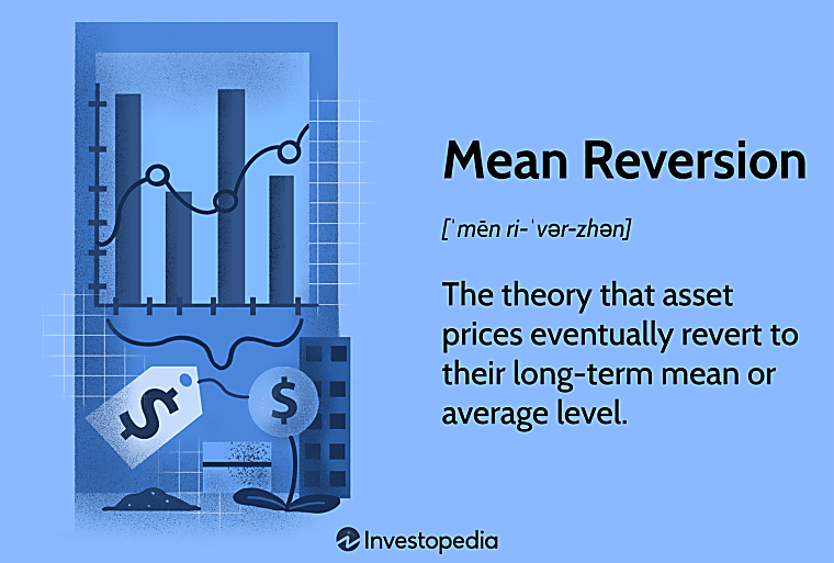 Mean Reversion in Play: Carry is BACK?!