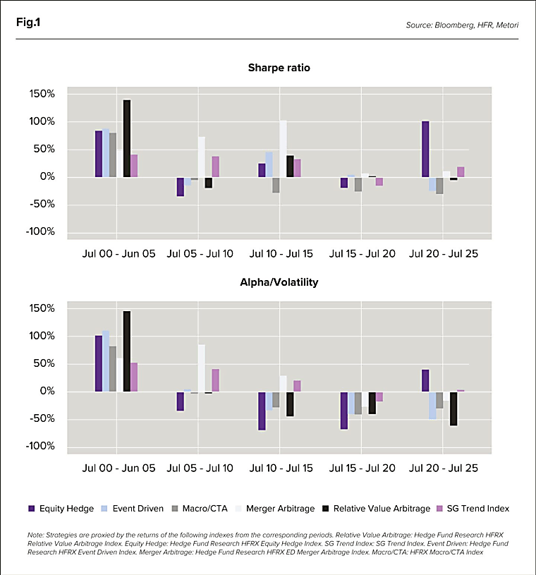Metori: CTAs Form Part of Strategic Asset Allocation -
thehedgefundjournal.com