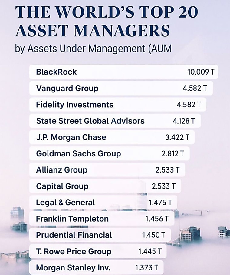 Must reads from top asset managers and institutions