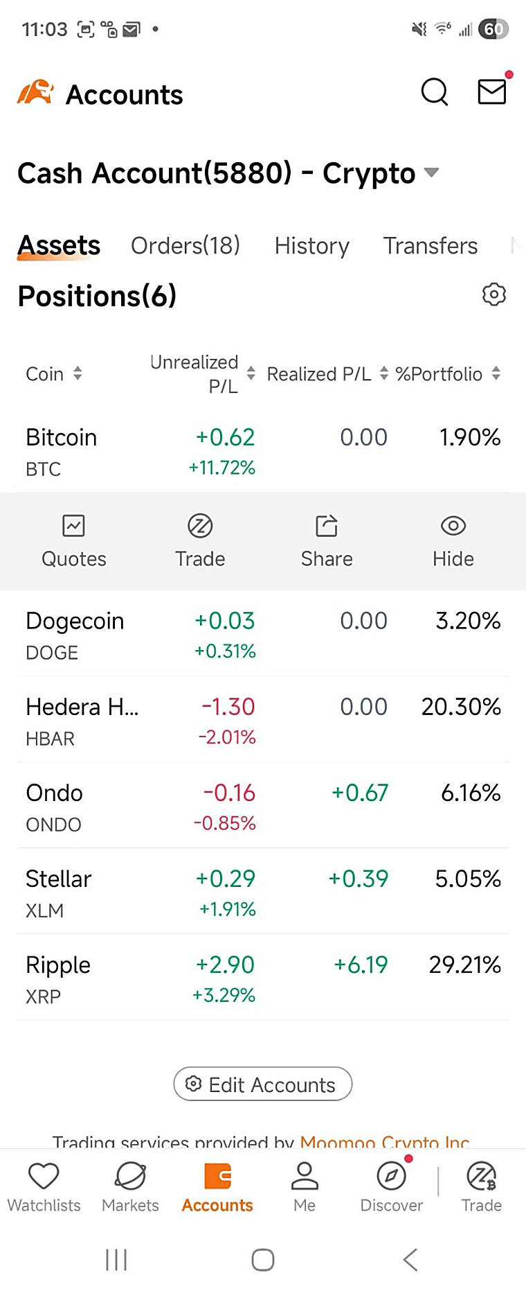My Crypto AKA Chicken Taco trading - Moomoo