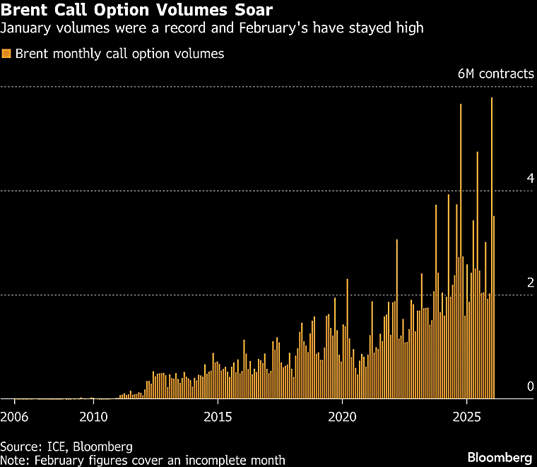 Oil traders rush to hedge Iran risk after wild start to year