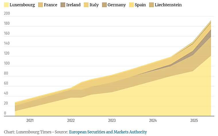 Opening up alternatives for retail investors across Europe - Vistra