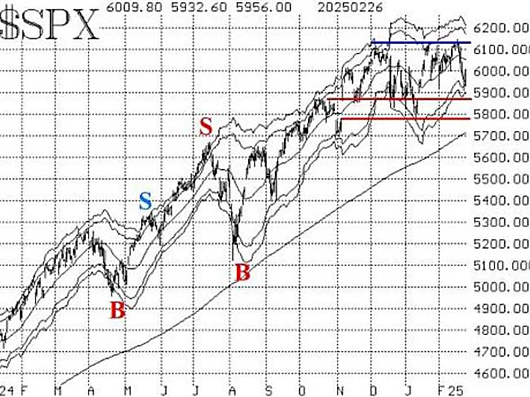 Opinion: The stock market is luring investors with promises. Here’s
why they should be nervous. - MarketWatch