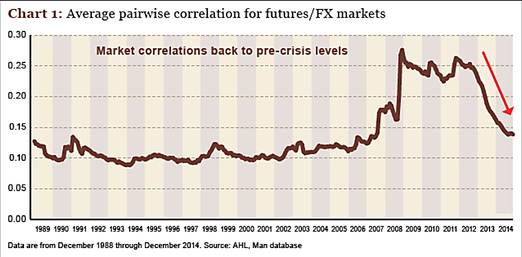Optimistic outlook for managed futures - Pensions & Investments