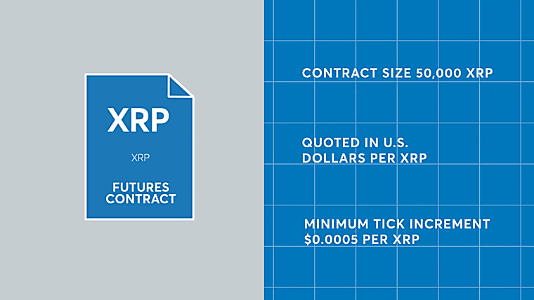 Options on Micro XRP futures Margins - CME Group