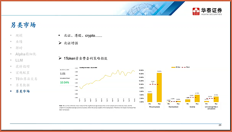 Outlook for 2026: Quantitative Trading and Alternative Asset
Allocation - kucoin.com