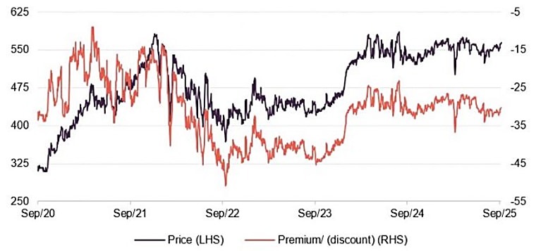 Patria Private Equity Trust – Difficult conditions make for better
vintages - quoteddata.com