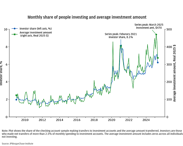 Peak Retail Trading