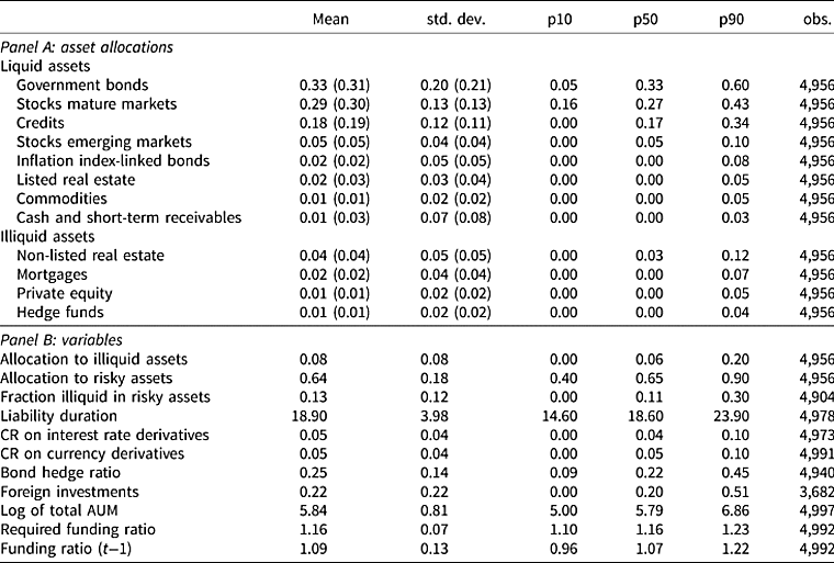 Pension fund's illiquid assets allocation under liquidity and capital
requirements - cambridge.org
