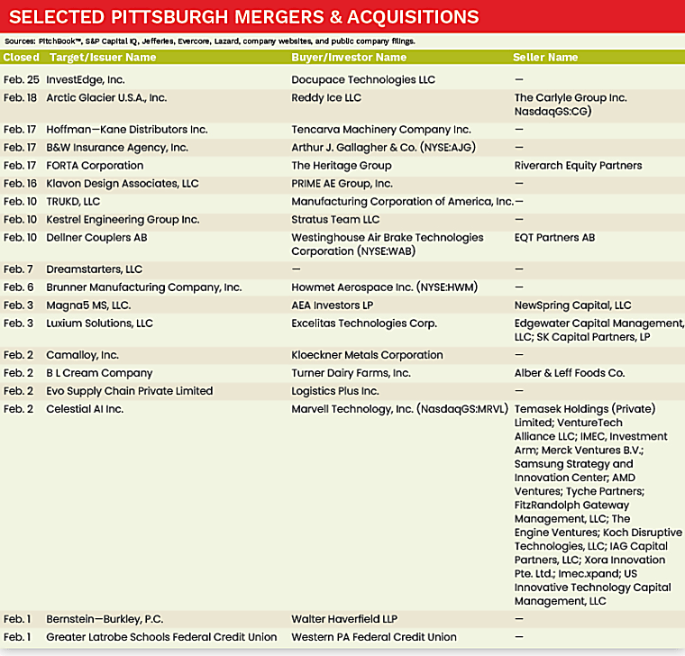 Pittsburgh Deal Activity, April 2026: Private equity’s new liquidity
playbook - sbnonline.com
