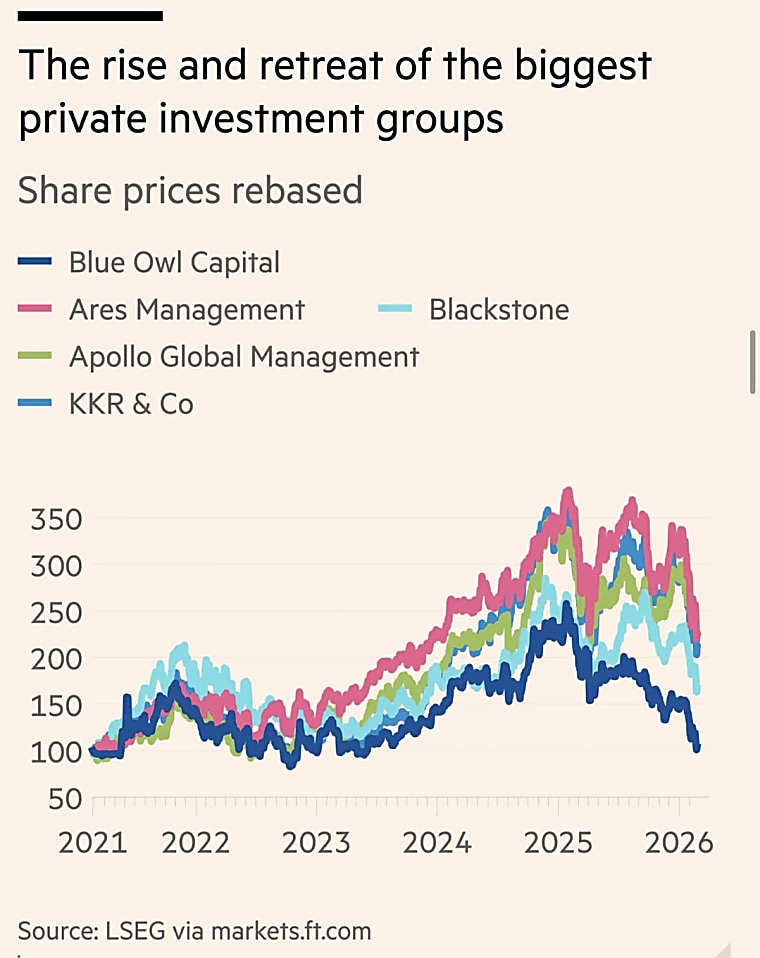 Private credit group Blue Owl battles to emerge from its cold winter