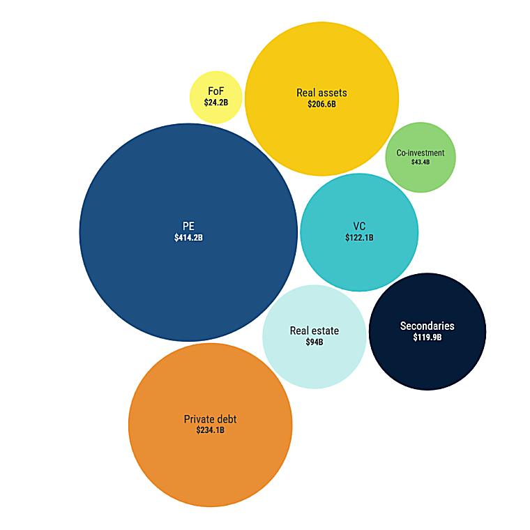 Private credit is bruised, not broken - PitchBook
