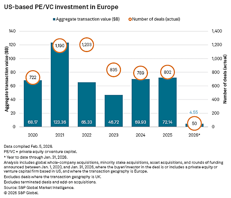 Private equity co-investment insights; central, Eastern Europe deals
trend lower - spglobal.com