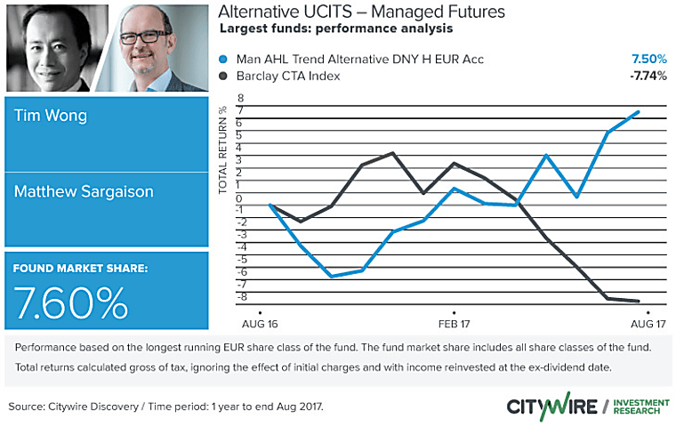 Profile: The grandfather of fund-of-hedge-funds on the sector's future
- Citywire