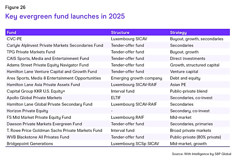Q1 2026 review: The real story in private markets