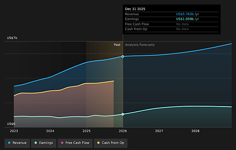 Realty Income Expands Beyond Retail With New Partnerships And Core
Plus Fund - Yahoo Finance