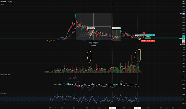 REG - Hongkong Land Hldgs - HKL launches inaugural private real estate
fund - TradingView