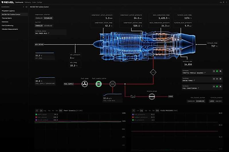 Revel’s Afterburner Round: $150M for Hard Tech Infrastructure -
dot.LA