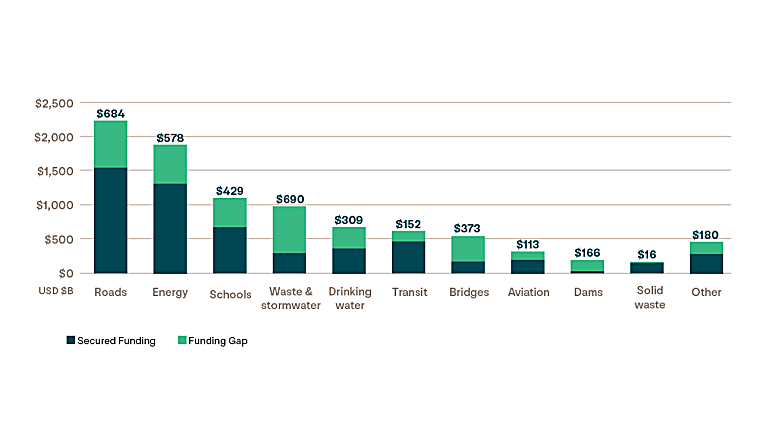 Revitalizing U.S. Infrastructure: The Pension Capital Advantage