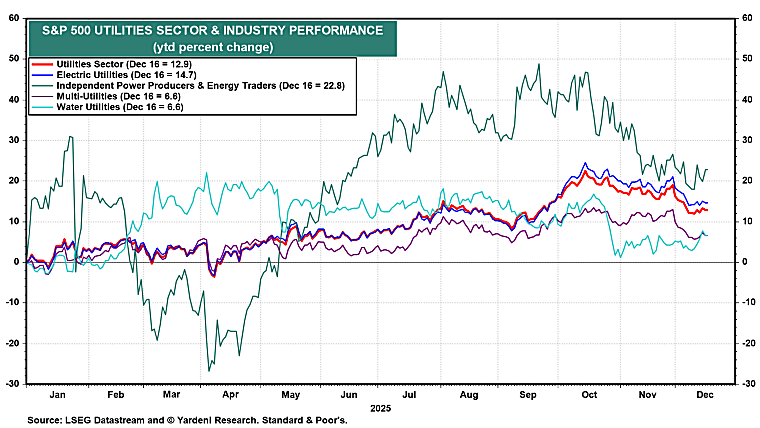 S&P Dow Jones tokenizes Treasury index, but not for investing – yet
- ledgerinsights.com