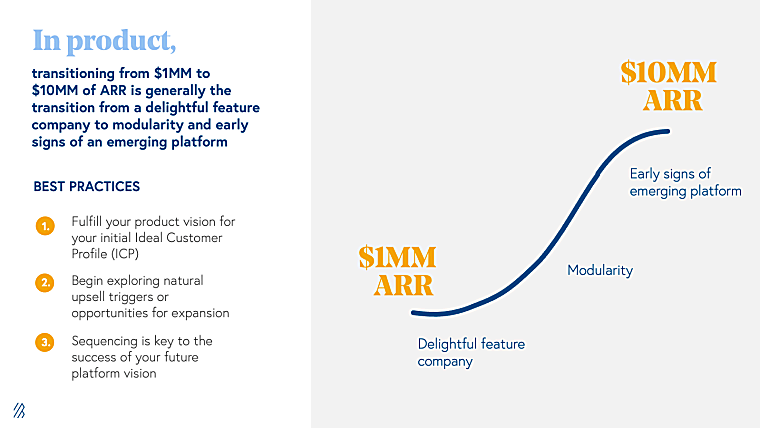 Scaling from $1 to $10 million ARR - Bessemer Venture Partners