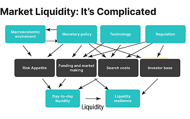 Search for liquidity leads investors to consider alternative sources -
Financial News London