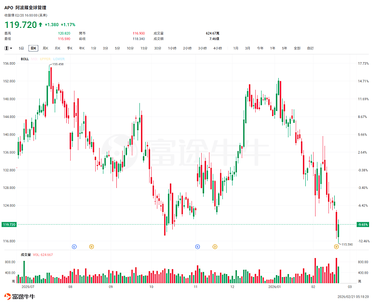 Senior executives of private equity giants openly admit the failure of
risk management in the industry: the software bubble should have been
foreseen three years ago. - 富途牛牛