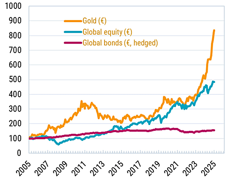 Shiny objects, solid returns