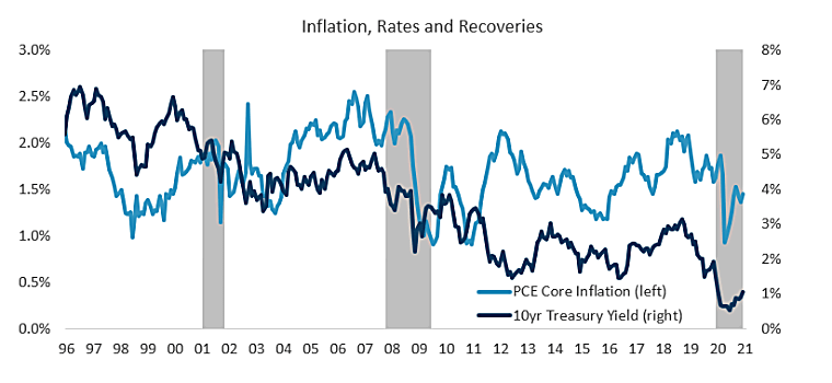 Short-Duration Bonds Could Provide Crucial Inflation Hedge - ETF
Trends