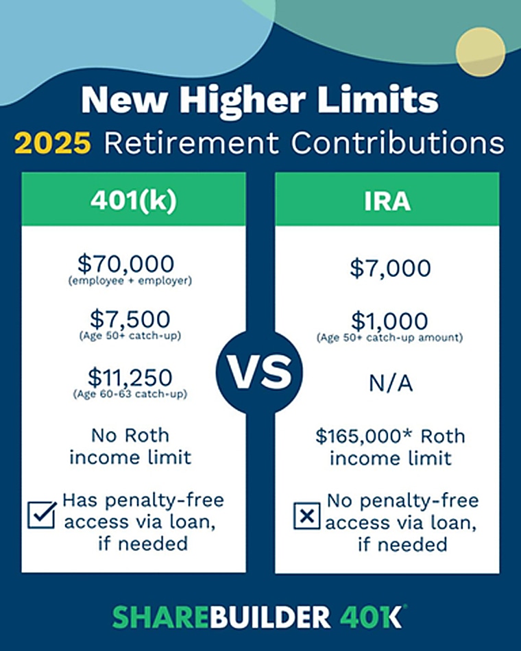Should Your 401(k) Include Crypto? - lifehealth.com