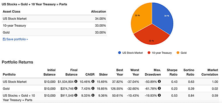 Simplify's new ETF tracks hedge fund-style futures for diversification
- Stock Titan