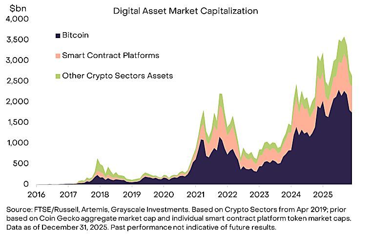Smart Contract Platforms Have Become the Cornerstone of Crypto
Investing Beyond Bitcoin - Grayscale