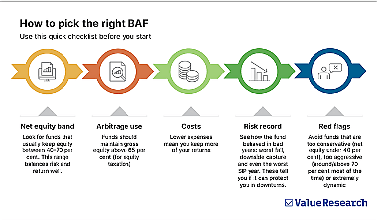 Smarter investing: Understanding long-short equity funds - Value
Research