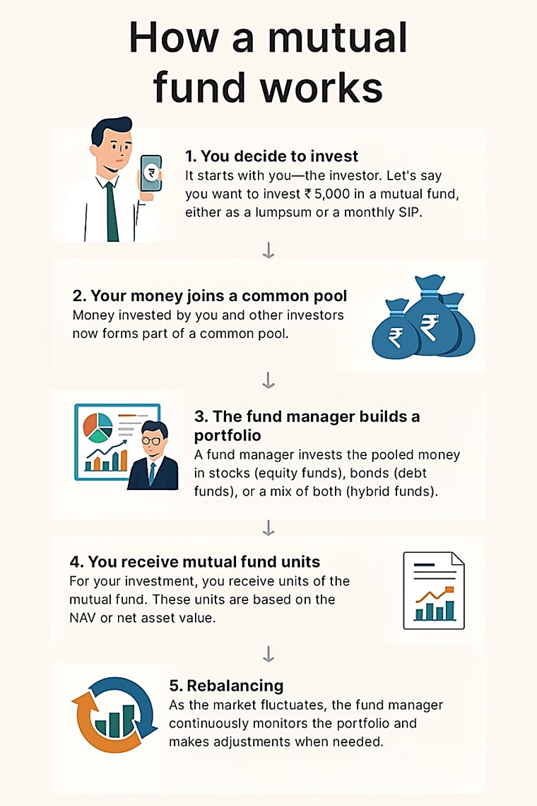 Smarter investing: Understanding long-short equity funds -
valueresearchonline.com