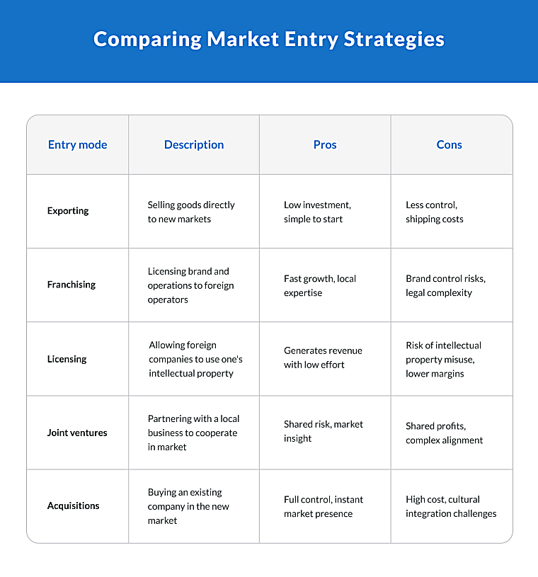 Solutions for a New Market Order