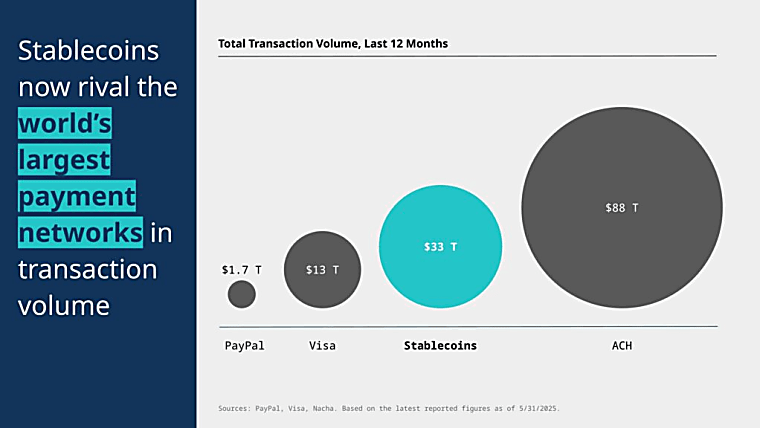 Stablecoins: A 1 billion-user onboarding opportunity - a16z crypto