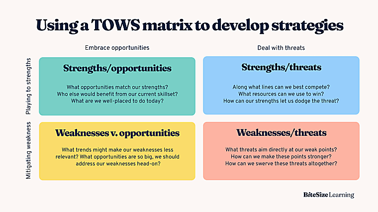 Strategy vs. Tactics: Why Getting the Difference Right Matters