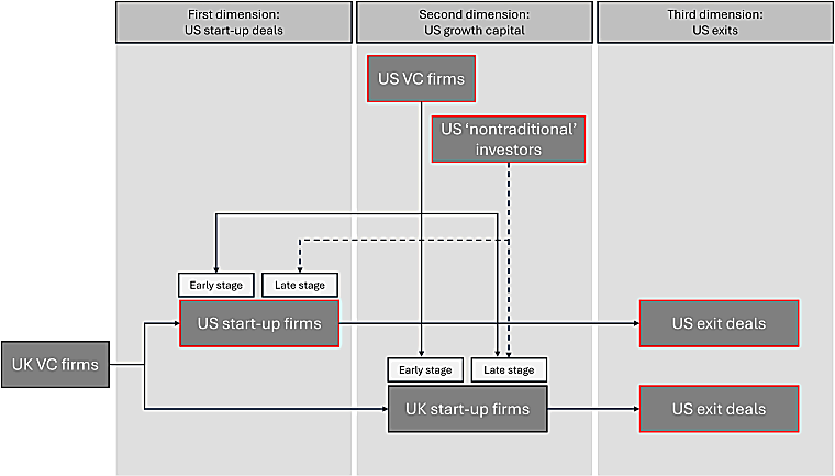 Subordinating ‘alt-finance’: How British venture capital became
dependent on the US - Cambridge University Press & Assessment