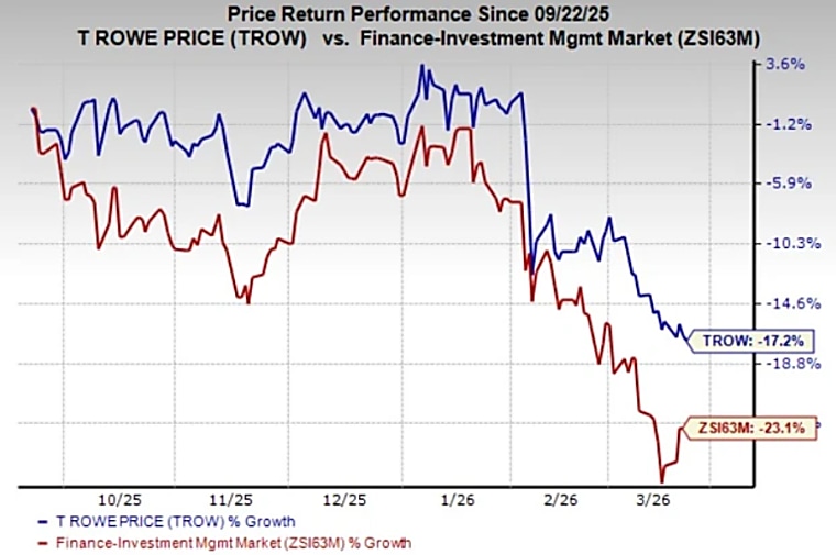 T. Rowe Price Broadens Alternative Investment Suite With OFLEX Launch
- TradingView