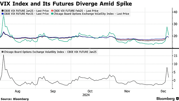 Taking Some Of The Fear Out Of Futures - Bloomberg.com