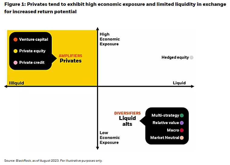 Targeting Resilient Portfolio Construction With Alternatives -
BlackRock - Commentaries - Advisor Perspectives