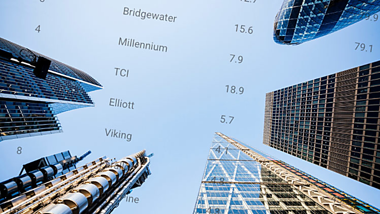TCI tops 2025 hedge fund performance ranking as industry posts record
dollar gains - alternativeswatch.com