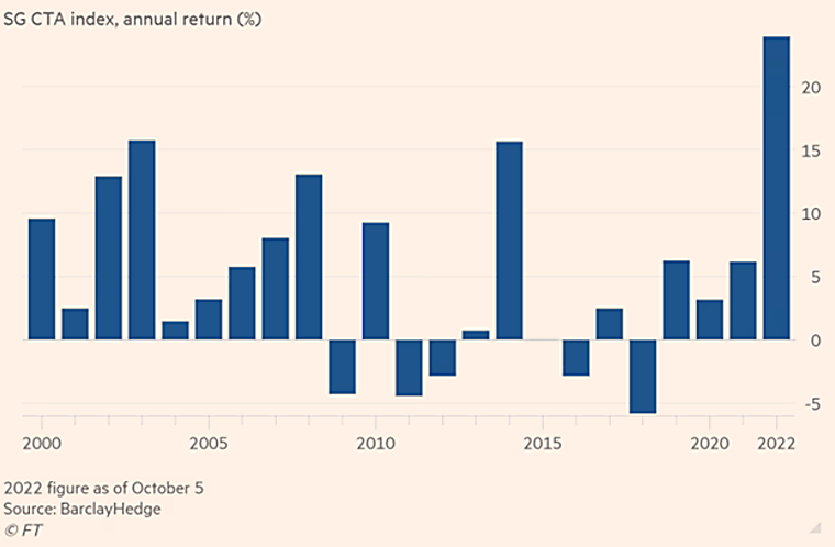 The Almost Billion Dollar Managed Futures ETF Making Waves - ETF
Trends