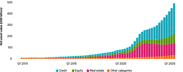 The Ascendance and Implications of Evergreen Funds in Private Markets
- MSCI