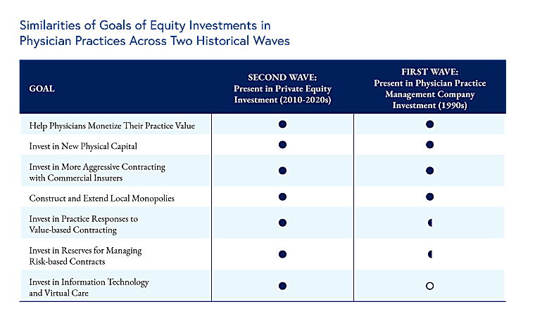 The Effect of Private Equity Investment in Health Care - Penn LDI -
Penn LDI