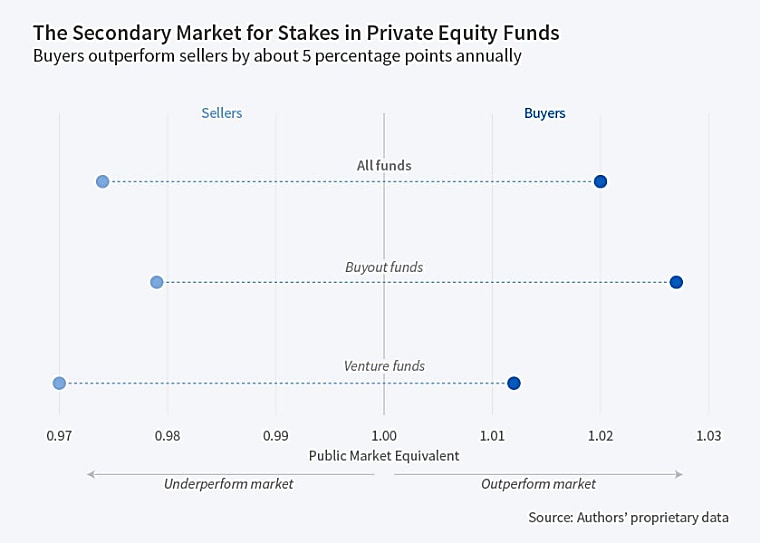 The Liquidity Cost of Private Equity Investments - National Bureau of
Economic Research | NBER