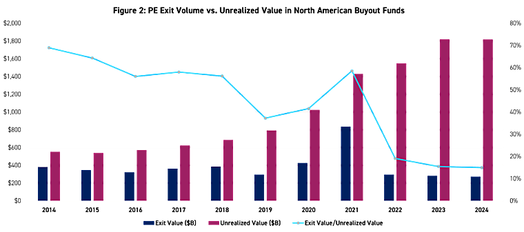 The Outlook for Private Equity in 2025 - kraneshares.com