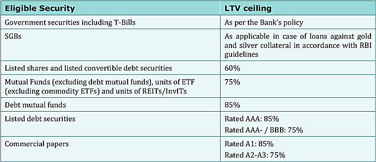 The RBI’s New Directions on Investments by Regulated Entities in
Alternative Investment Funds - Lexology